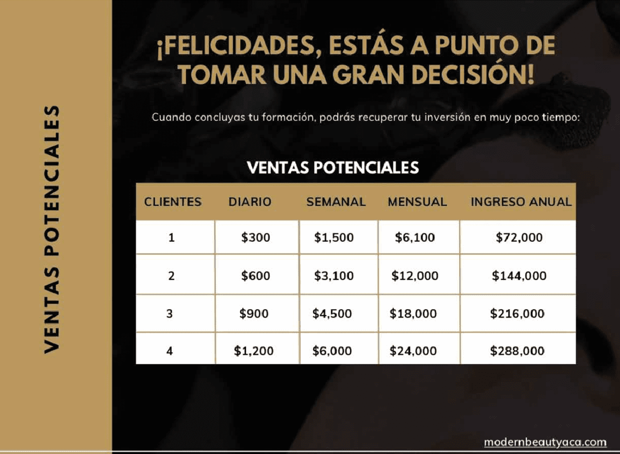 Income Potential